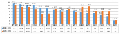 上海藍領人才流動指數首次發布 浦東新區綜合排名居各區之首