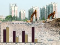 熱點城市年中開閘放地 高門檻出讓將提升行業集中度
