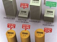 國內熱點城市房價上漲局面得到控制