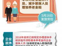 上海養老金又漲了！5月18日發放到位，看看你能漲多少？