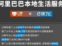 阿里本地生活服務中心正式落戶普陀,“餓了么”“口碑”兩大服務場景合并 阿里本地生活服務中心正式落戶普陀,“餓了么”“口碑”兩大服務場景合并