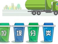 倒計時3天！記牢這張思維導圖，讓你輕松掌握上海垃圾分類技巧