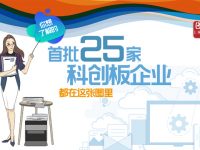 科創板今日開市！你想了解的首批25家企業都在這張圖里