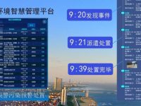 在上海這個區，工地出現揚塵異常，監測平臺從發現到派遣任務僅用1分鐘……